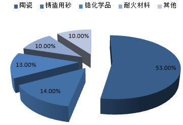 株洲潤峰新材料有限公司,株洲稀有金屬生產公司,金屬粉末,鈦粉,鋯粉