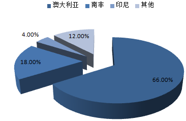 株洲潤峰新材料有限公司,株洲稀有金屬生產公司,金屬粉末,鈦粉,鋯粉