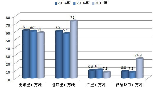 株洲潤峰新材料有限公司,株洲稀有金屬生產公司,金屬粉末,鈦粉,鋯粉