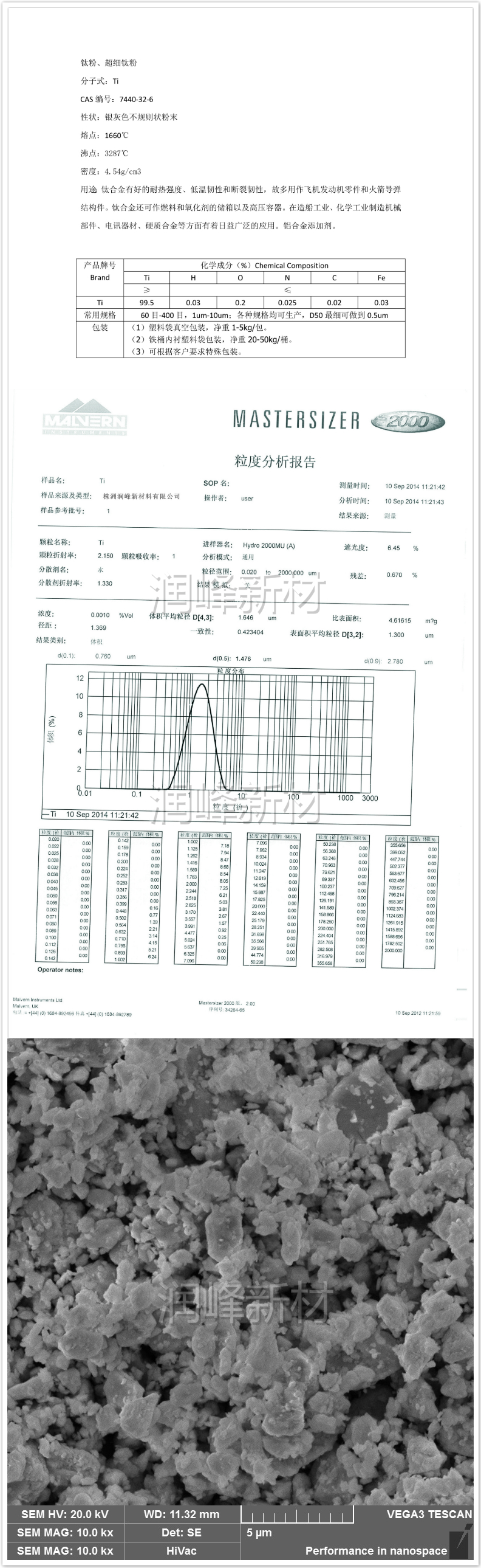 株洲潤峰新材料有限公司,株洲稀有金屬生產公司,金屬粉末,鈦粉,鋯粉